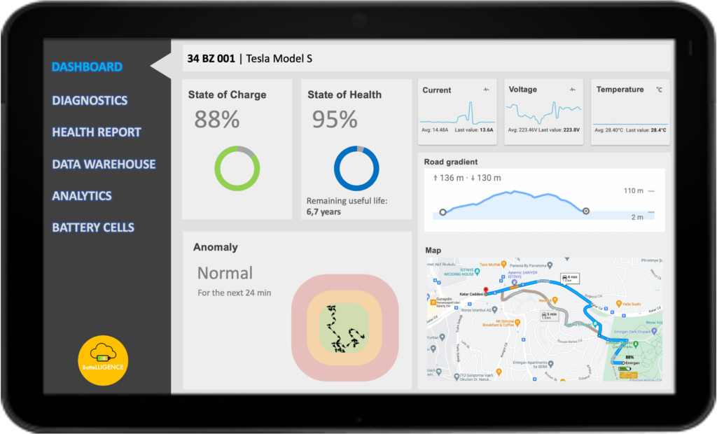 Battelligence – Battery Monitoring Platform for Electric Vehicles